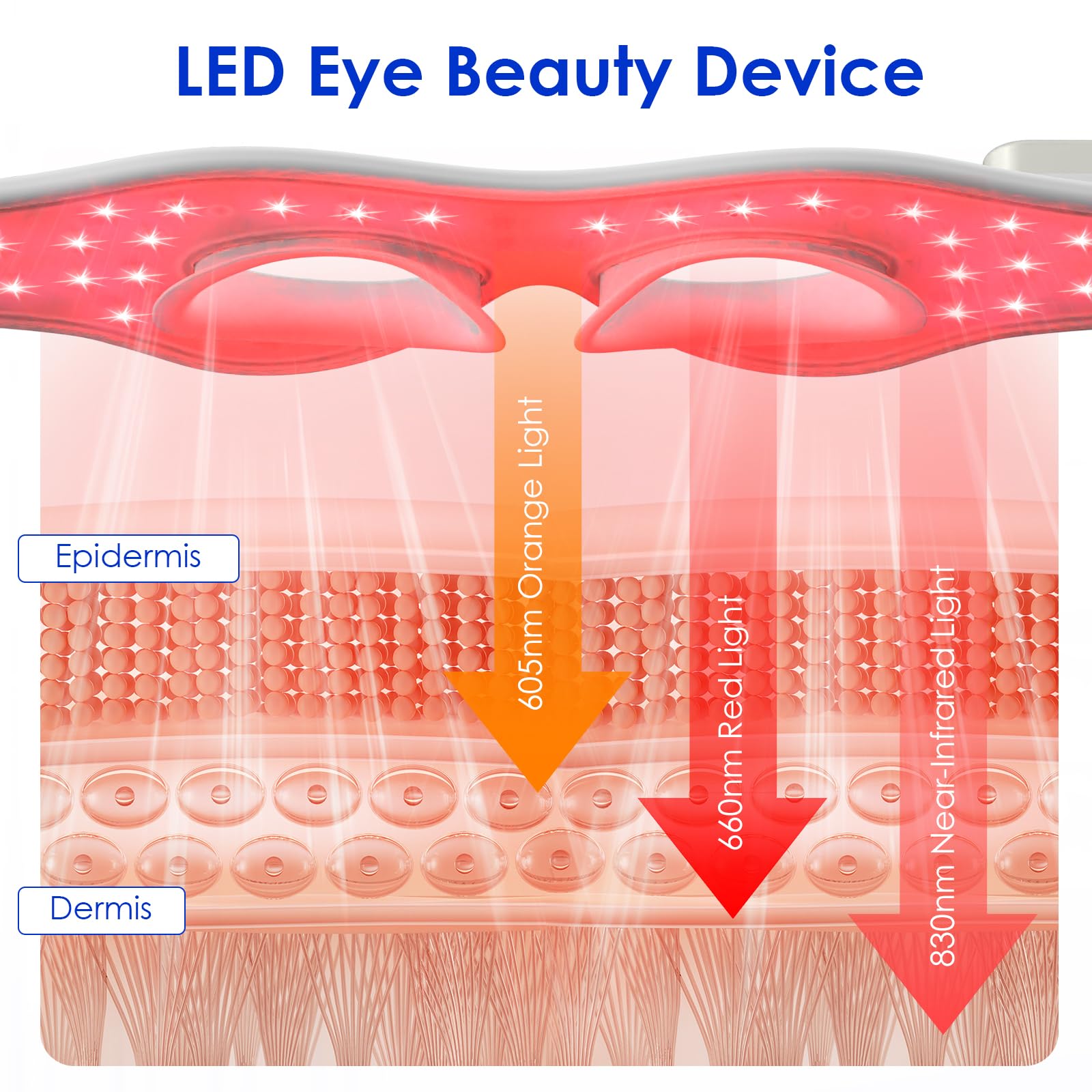 Masażer oczu 3D z czerwonym św – Light Therapy Glasses recenzja i cena